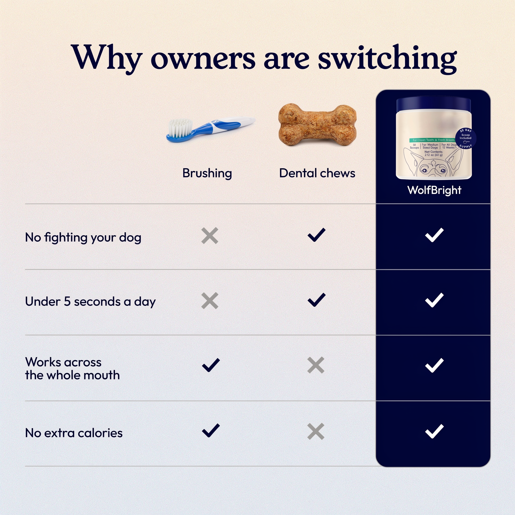 WolfBright Dental Powder